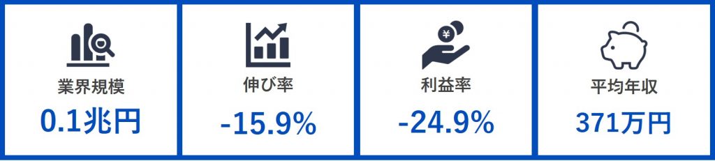 ブライダル業界現状