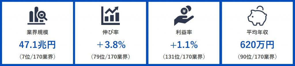 志望 理由 商社 専門商社に向けた志望動機の書き方解説！ポイントや構成を知ろう｜就活市場