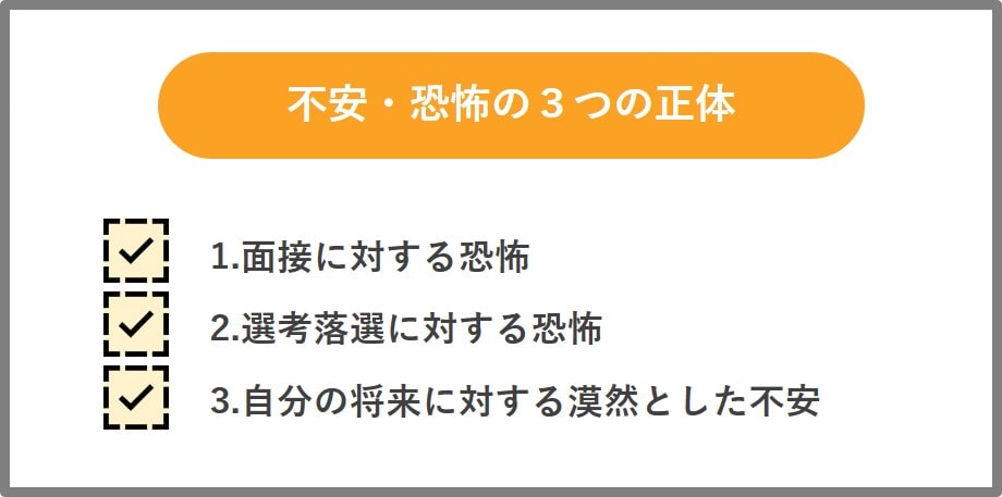 不安・恐怖の正体