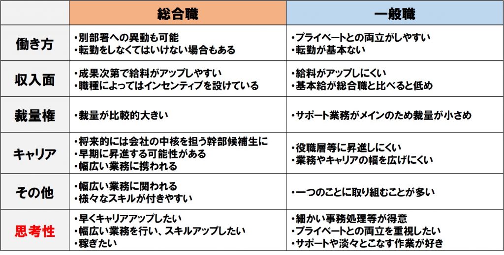 総合職と一般職 違い