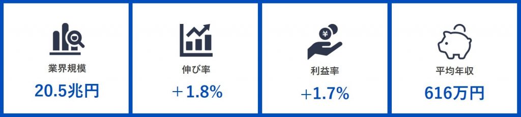 メーカーの志望動機の書き方と例文~選考通過ESを公開~_06 食品業界の現状