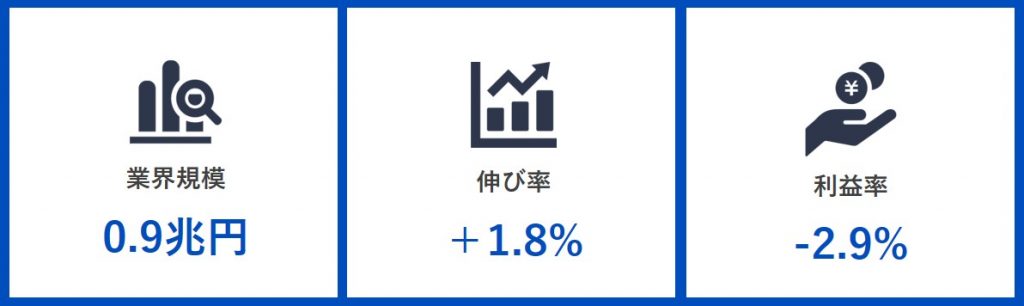 出版業界の現状