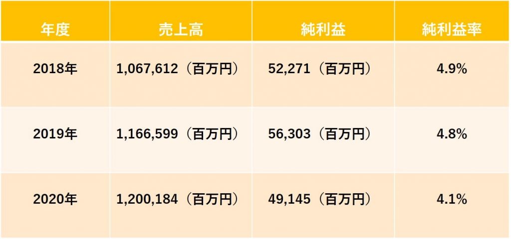 会社の成長性を測る指標