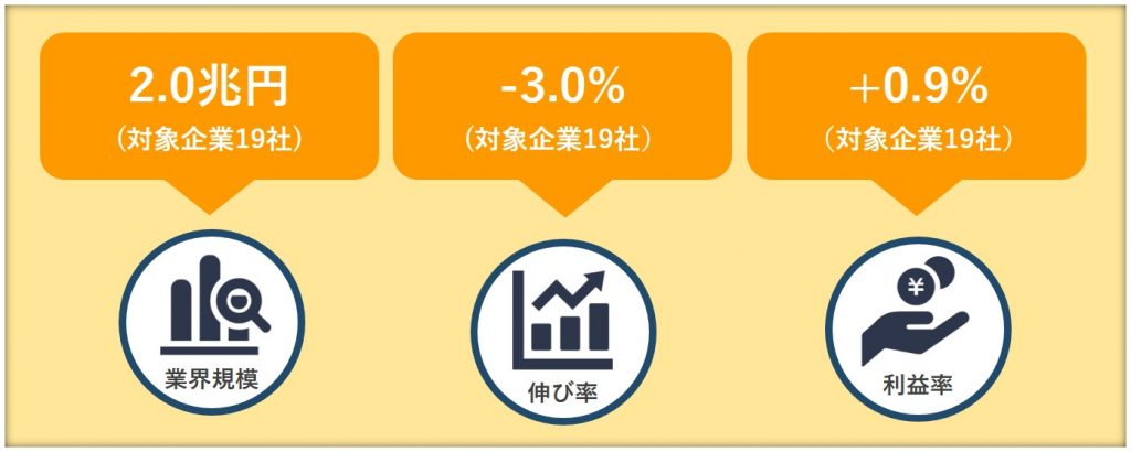化粧品業界動向