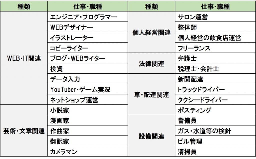 1人でできる職種や仕事