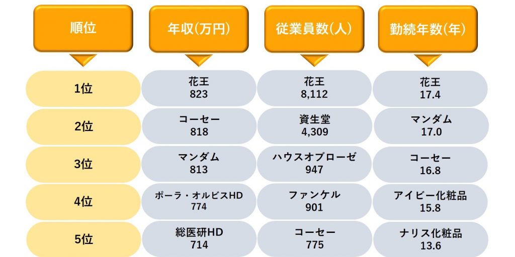 化粧品業界 業績ランキング