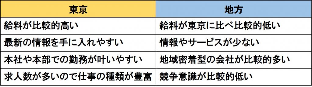 東京と地方の仕事面での違い