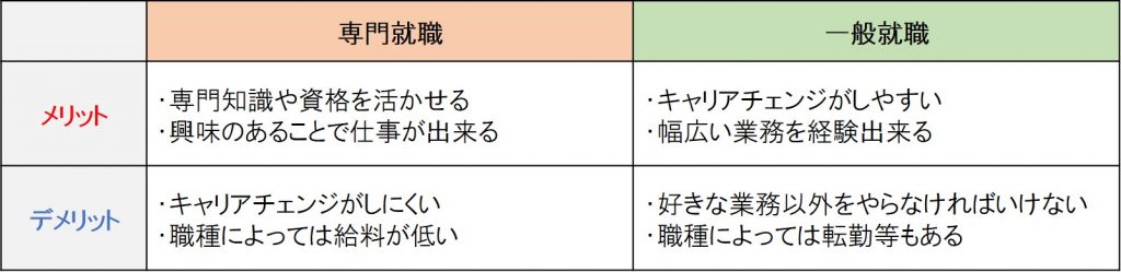 專門就職VS一般就職　違い