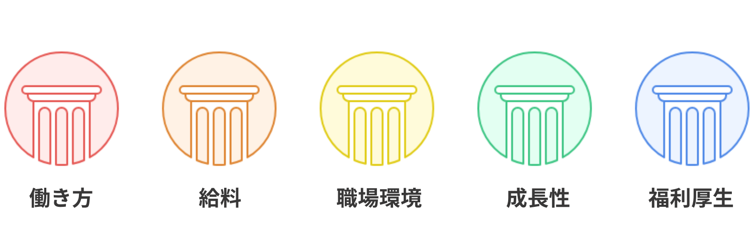 ブラック企業_特徴