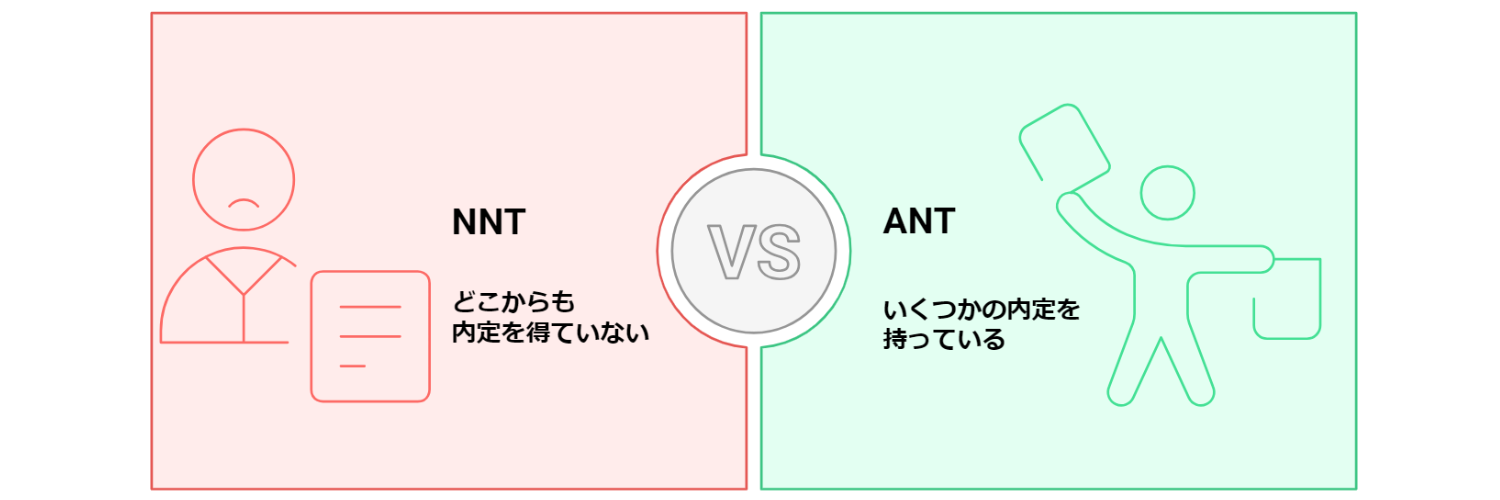 NNTとは