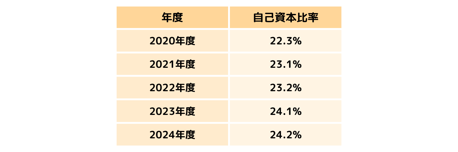 オリックス_自己資本比率
