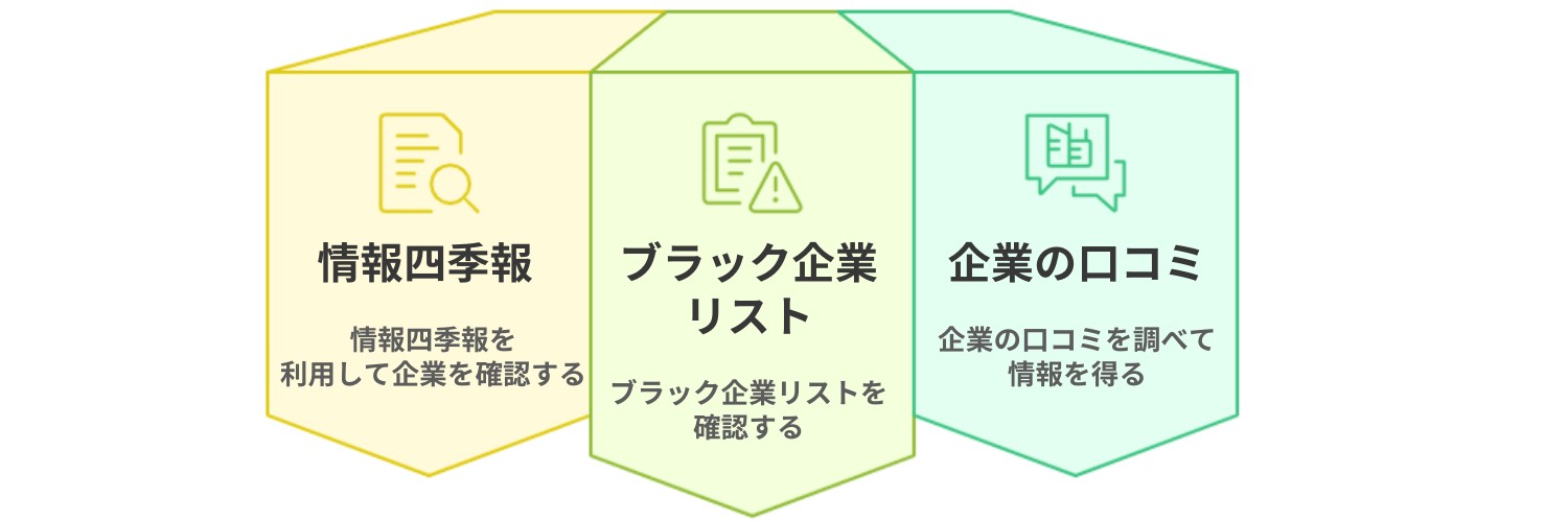 ブラック企業_ブラック企業を見抜くオススメの情報源