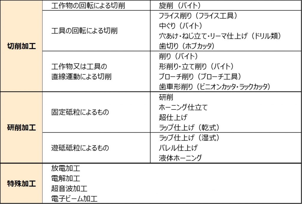 工作機械_種類図