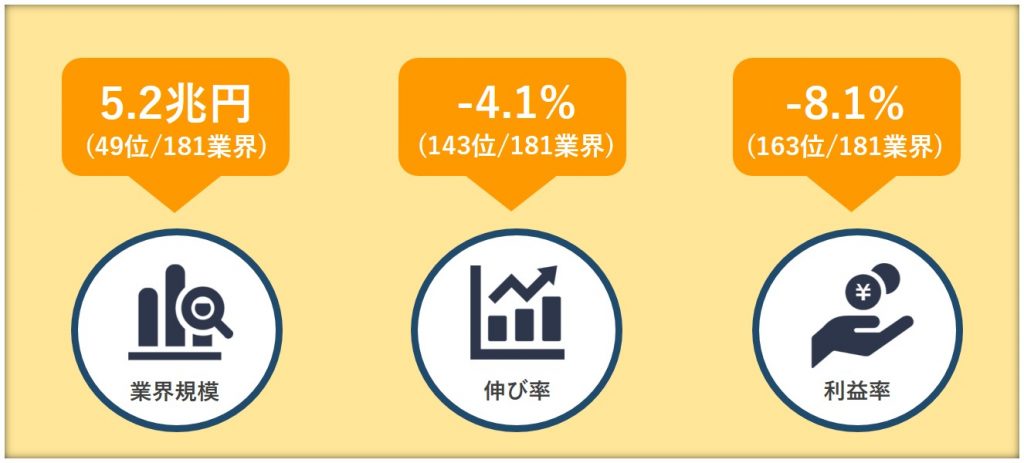 アパレル業界 動向の図