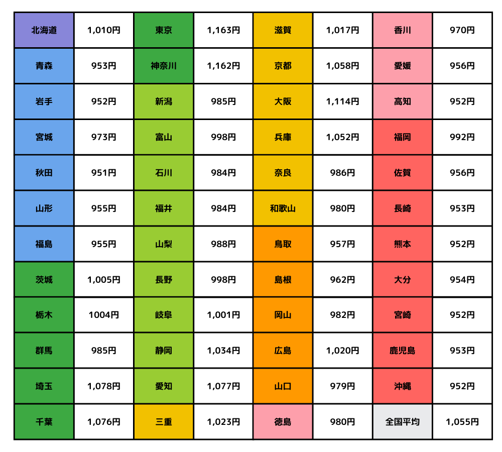 IT業界_最低賃金