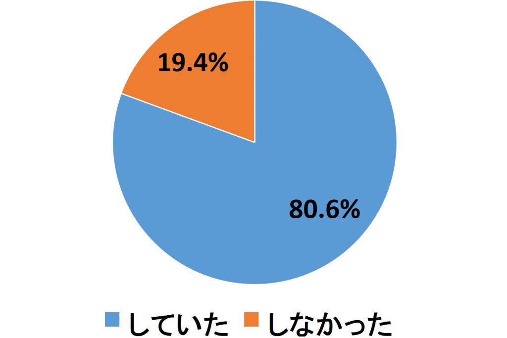 就活中のバイト勤務の有無