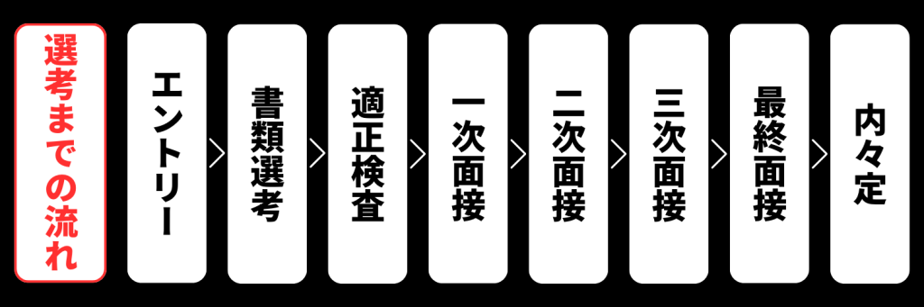 ソニーミュージック選考情報