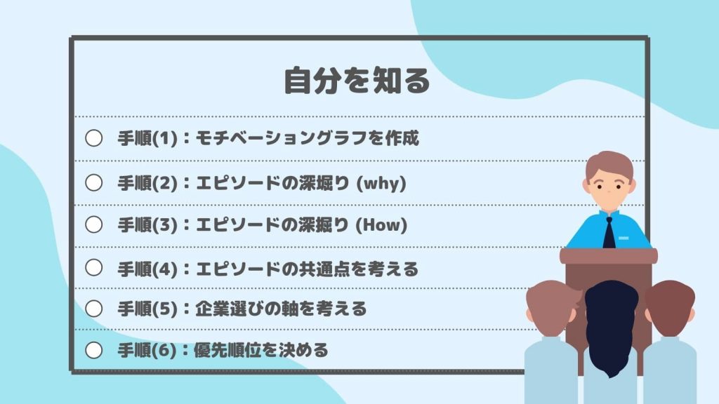 就活で失敗しないための対策(1)：自分を知る
