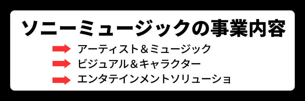 ソニーミュージックの事業内容