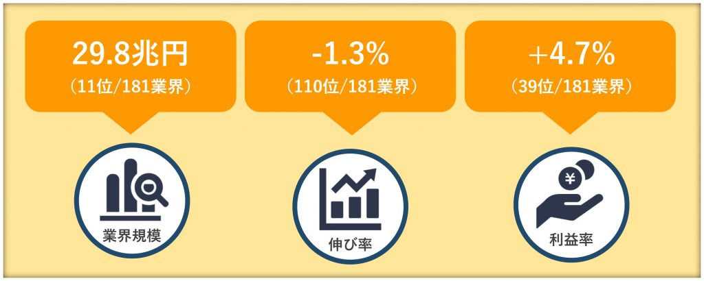 化学業界_市場規模