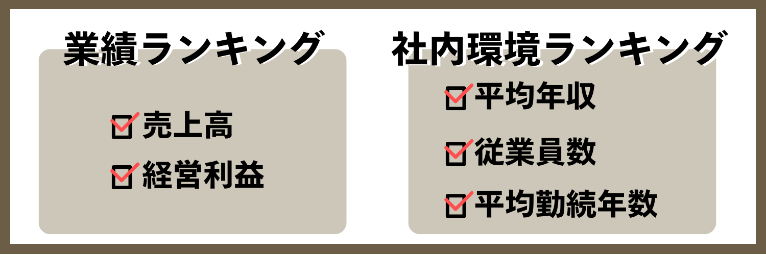 IT業界_ランキング