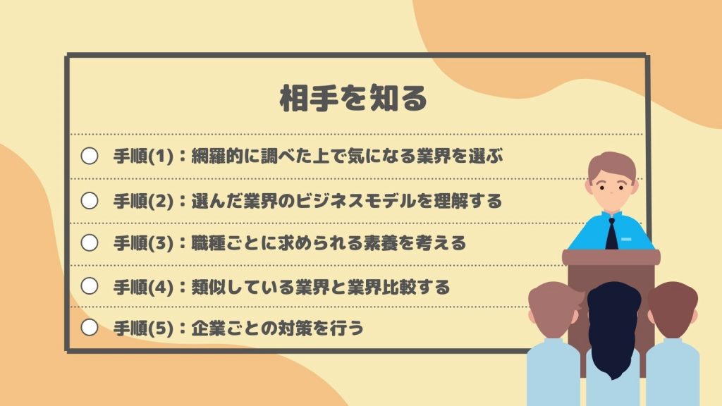 就活で失敗しないための対策(2)：相手を知る