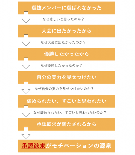 エピソードを深堀りする