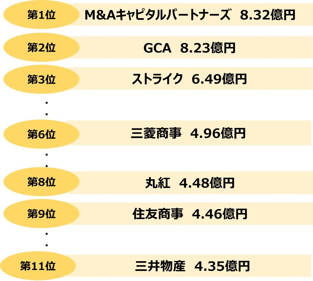 業界研究_生涯給与ランキング