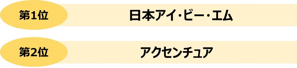 業界研究_ITコンサルティングの年収ランキング