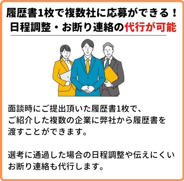 就職エージェントneoに相談するメリット3_大阪拠点