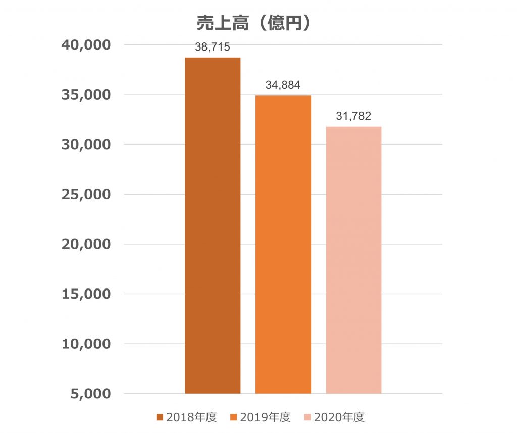 企業研究 5分でわかるスズキ 選考フロー 志望動機を紹介 就職エージェントneo