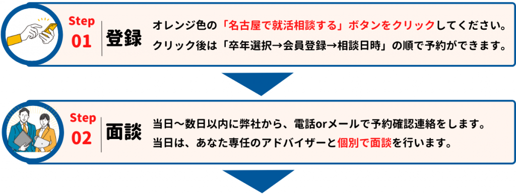 就職エージェントneoご利用の流れ_ステップ1_名古屋拠点