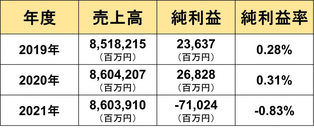 イオン_”成長性”を図る指標