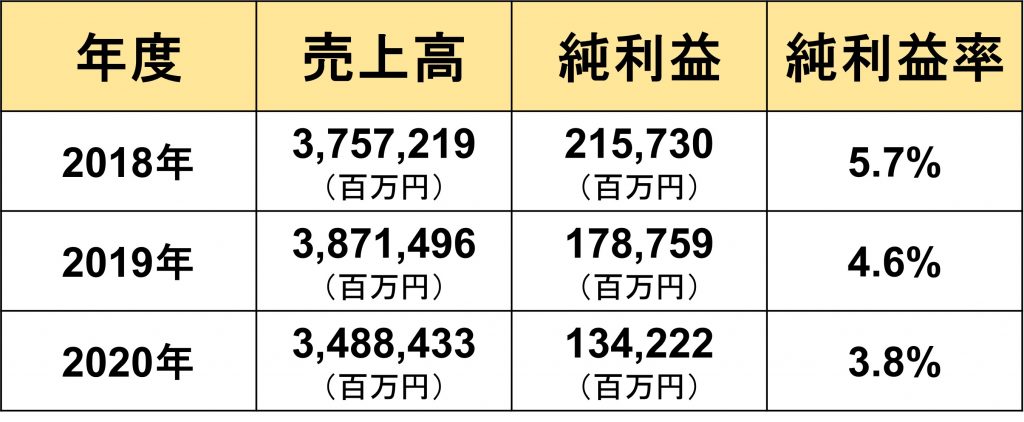 企業研究 5分でわかるスズキ 選考フロー 志望動機を紹介 就職エージェントneo