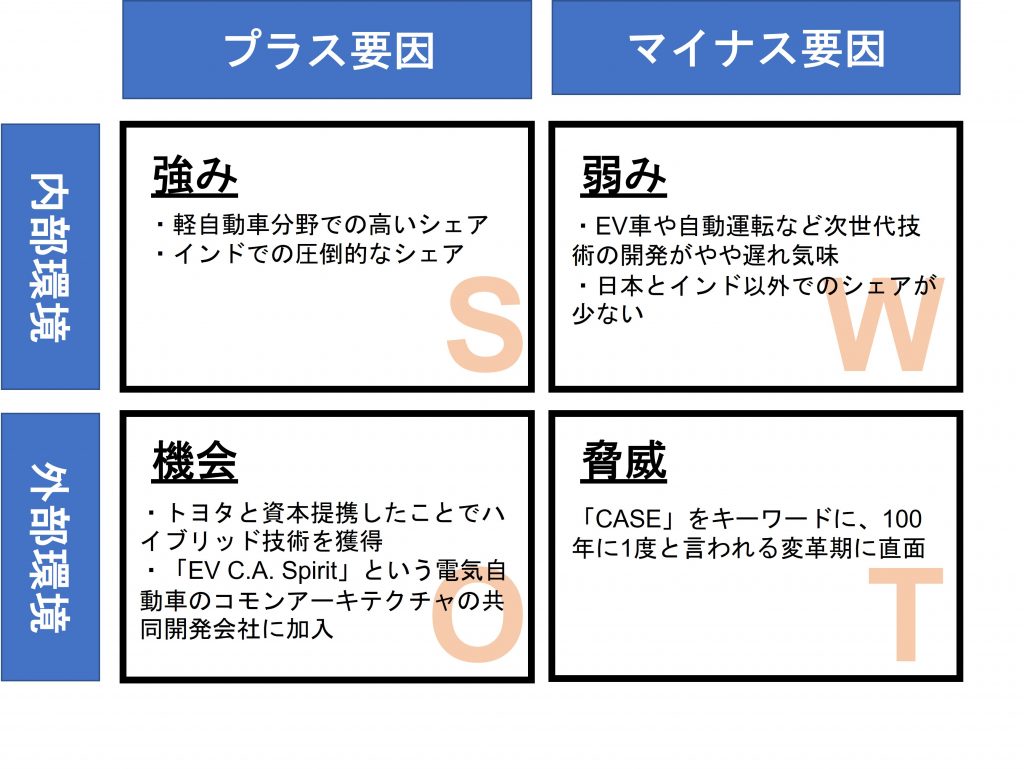 企業研究 5分でわかるスズキ 選考フロー 志望動機を紹介 就職エージェントneo