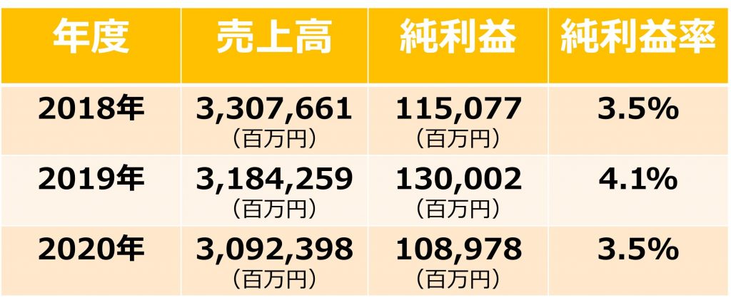 関西電力の純利益