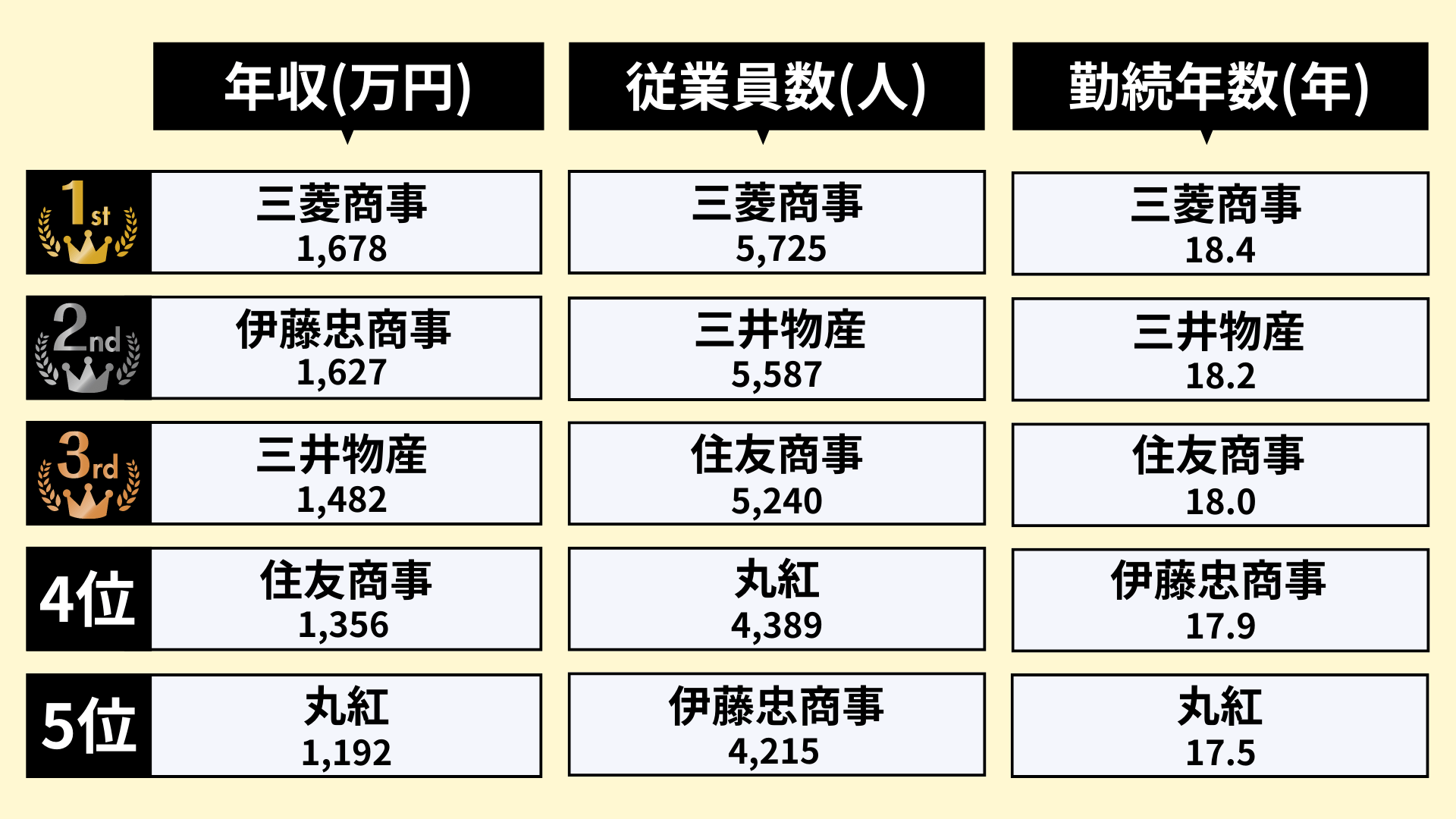 総合商社のランキング_2
