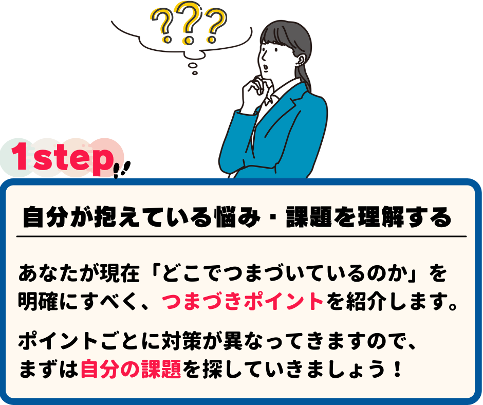 自分が抱えている悩み・課題を理解する