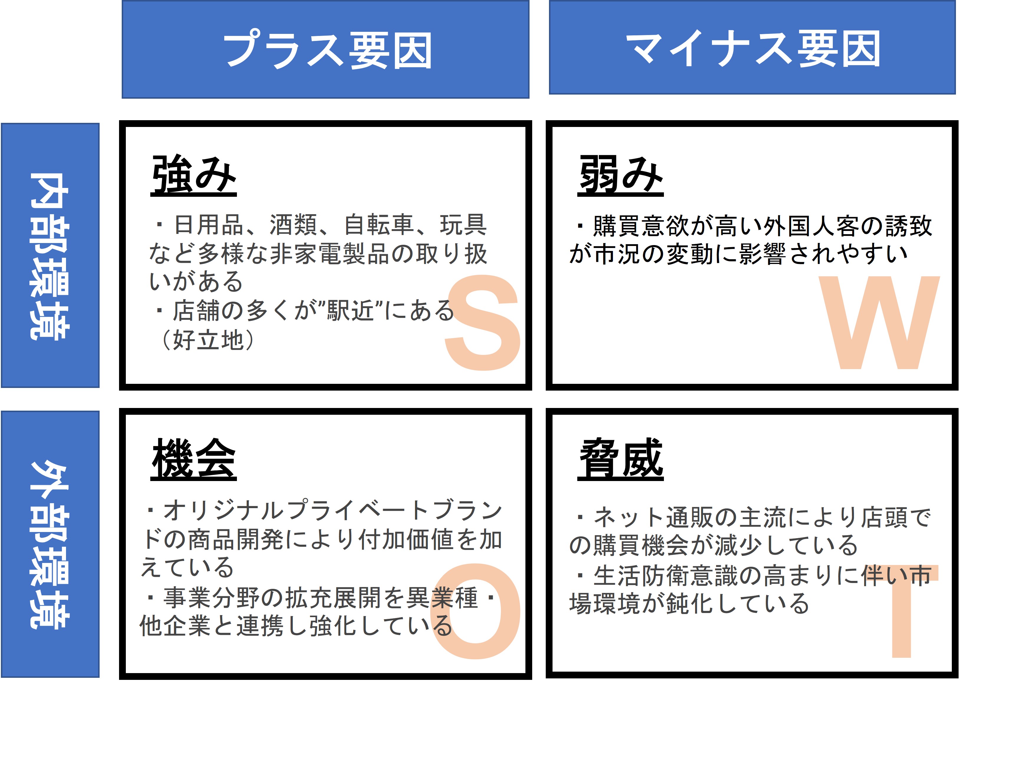 ビックカメラ　SWOT分析