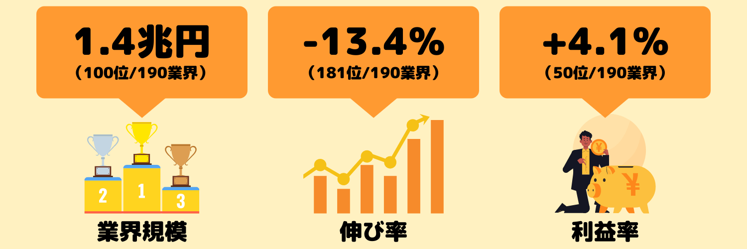 業界研究_カメラ業界の動向