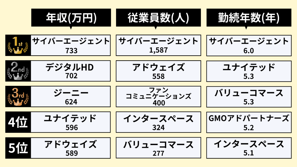 インターネット広告業界のランキング_2