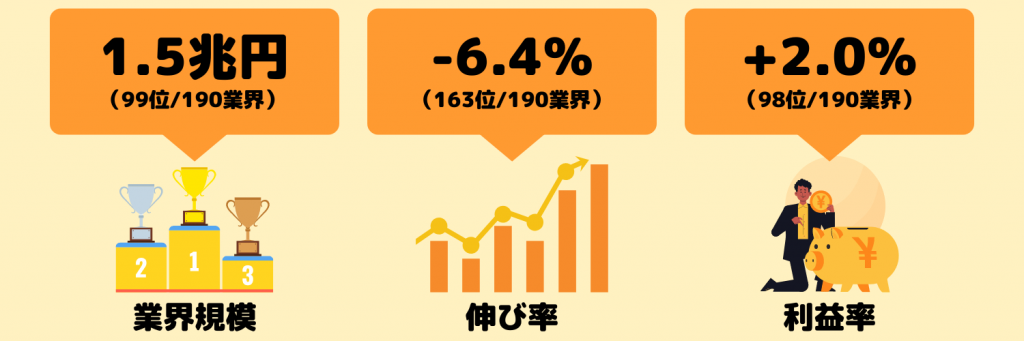 新聞業界の動向