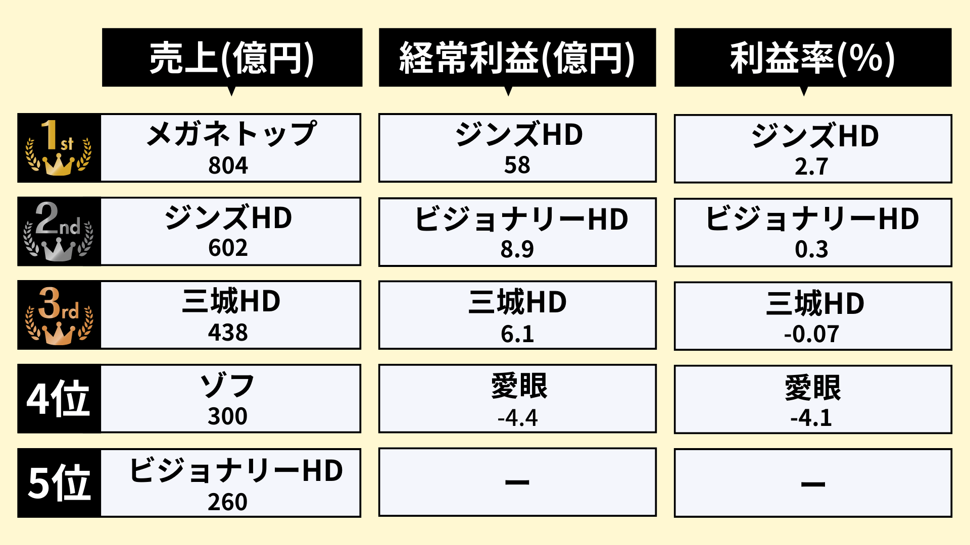眼鏡業界のランキング_1