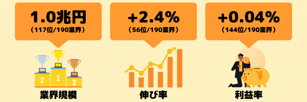 教育業界の動向