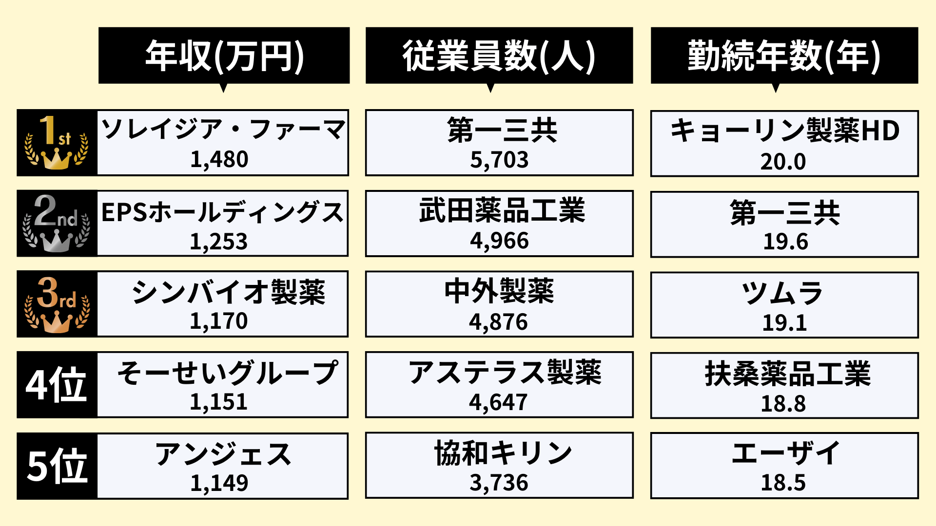 製薬業界のランキング_2