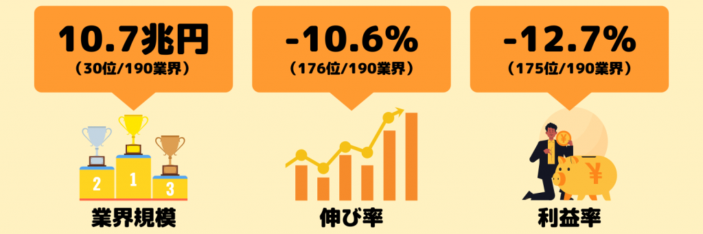 鉄道業界の動向