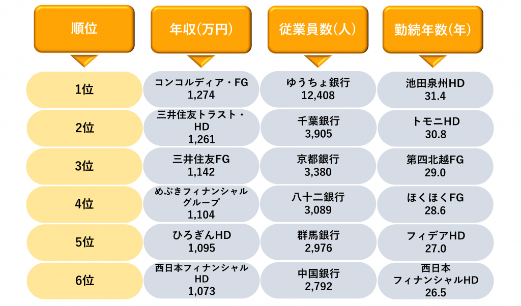 業界研究_銀行業界のランキング_2