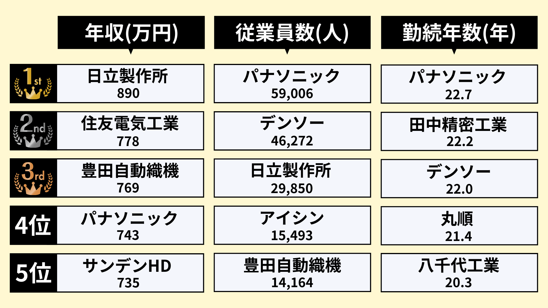 業界研究 自動車部品業界の動向4選 仕事内容や志望動機 自己prのポイントも紹介 就職エージェントneo