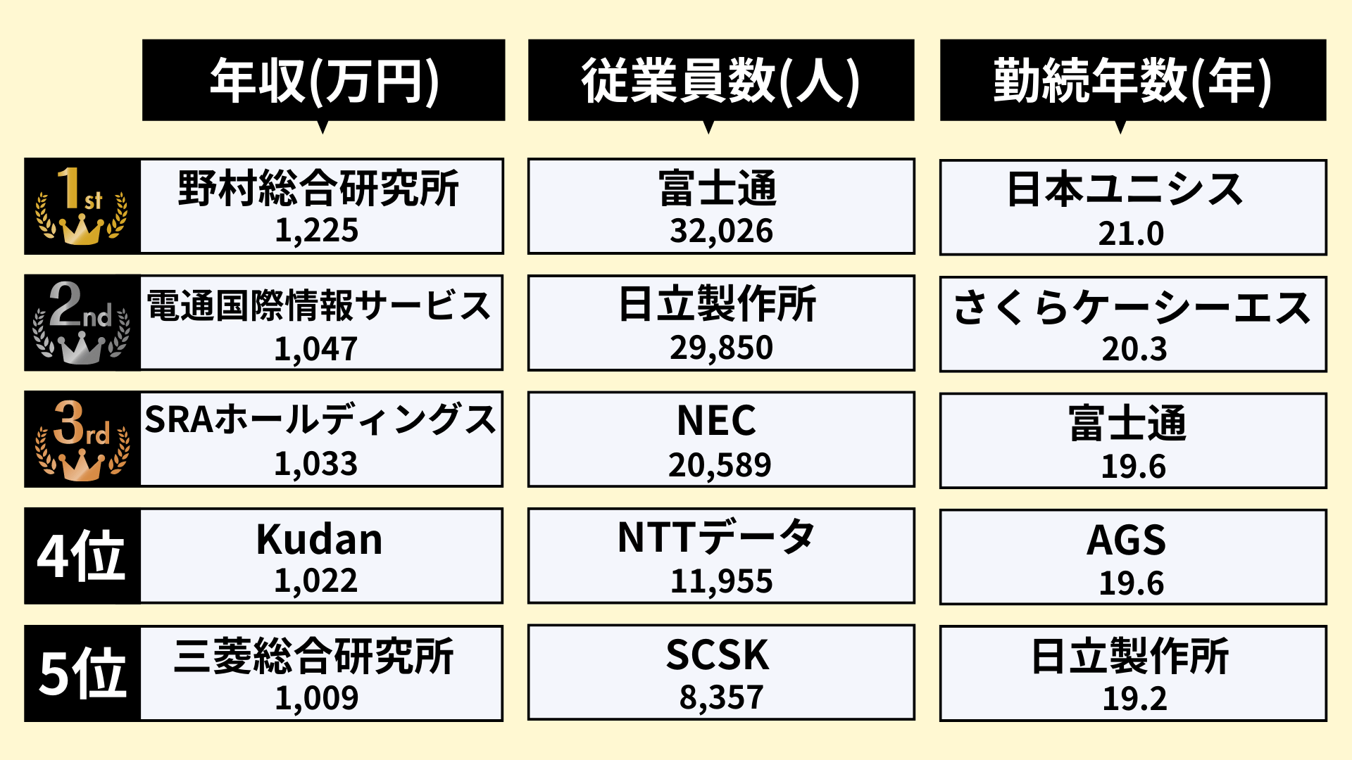 IT業界のランキング_2
