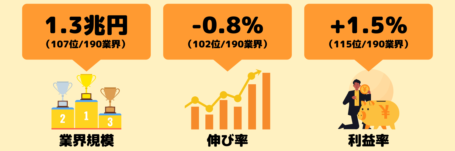 インテリア業界の動向